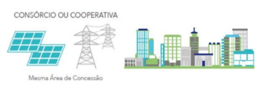 Consórcio ou Cooperativa de energia compartilhada